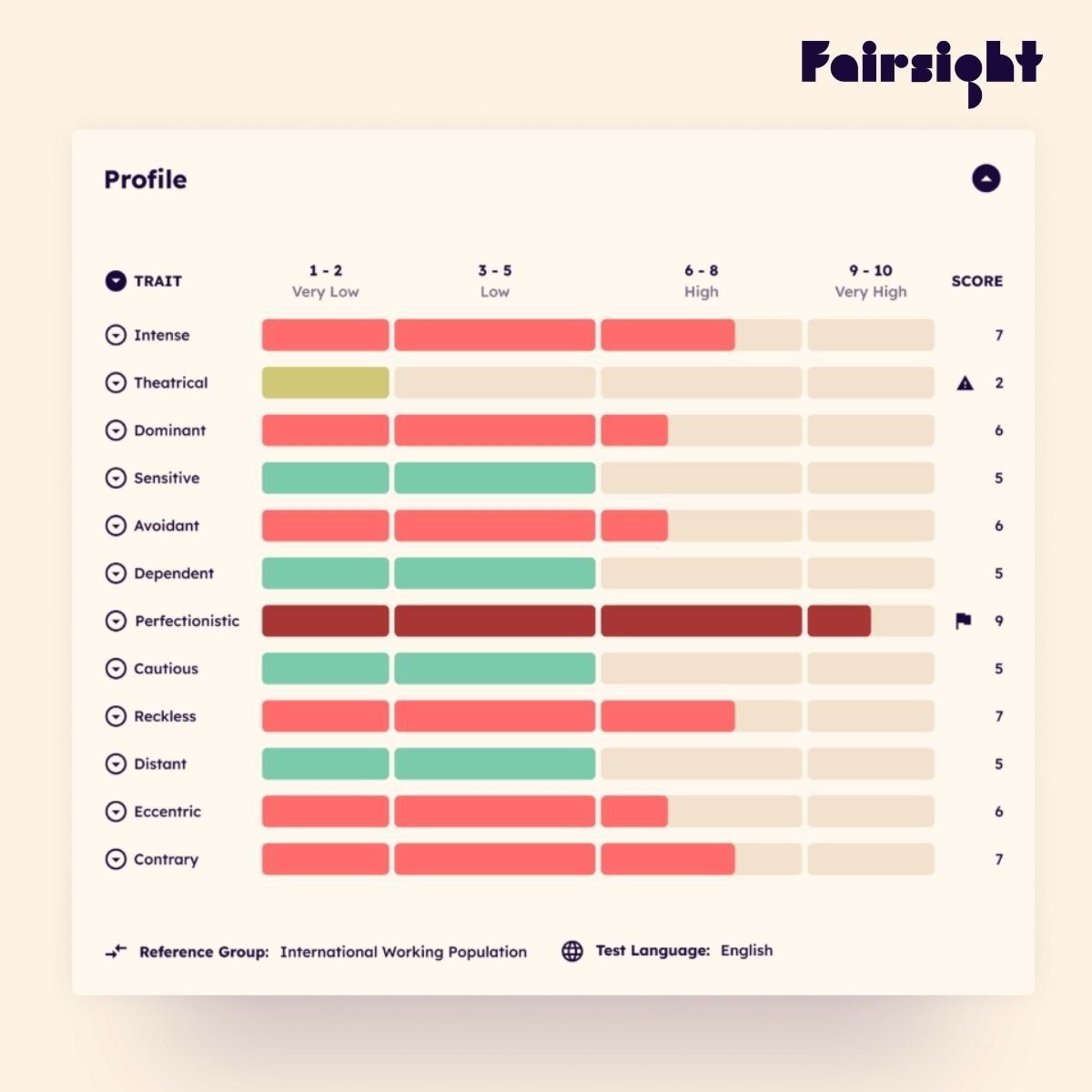 Blind Spots - Choice HR