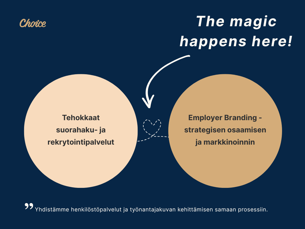 Choice HR - Suorahaku rekrytointi ja työnantajakuva
