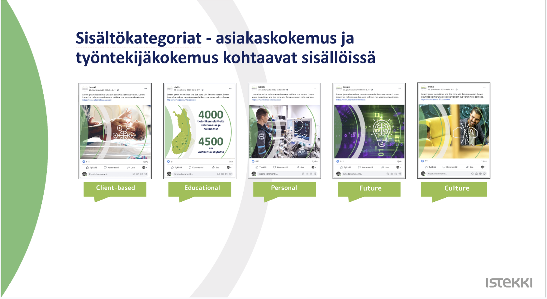 Choice HR sisältökategoriat