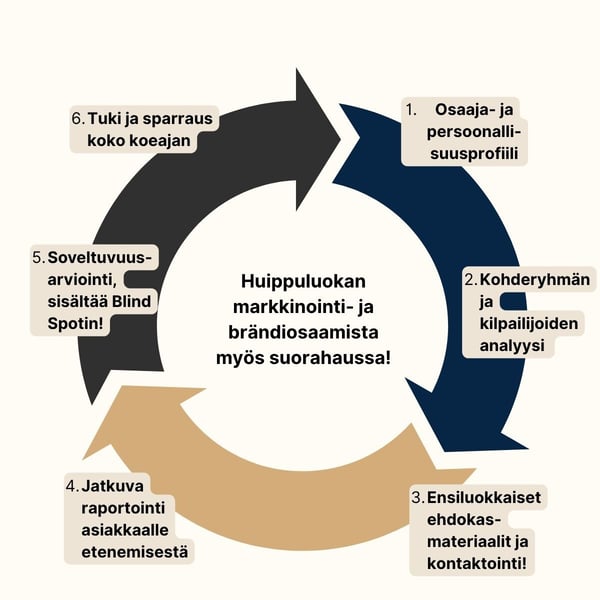 Choice HR suorahaku ja headhunting