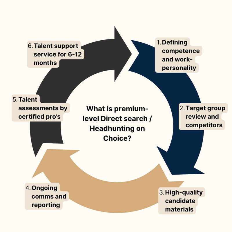 Headhunting and direct search - Choice HR Headhunting and direct search - Choice HR