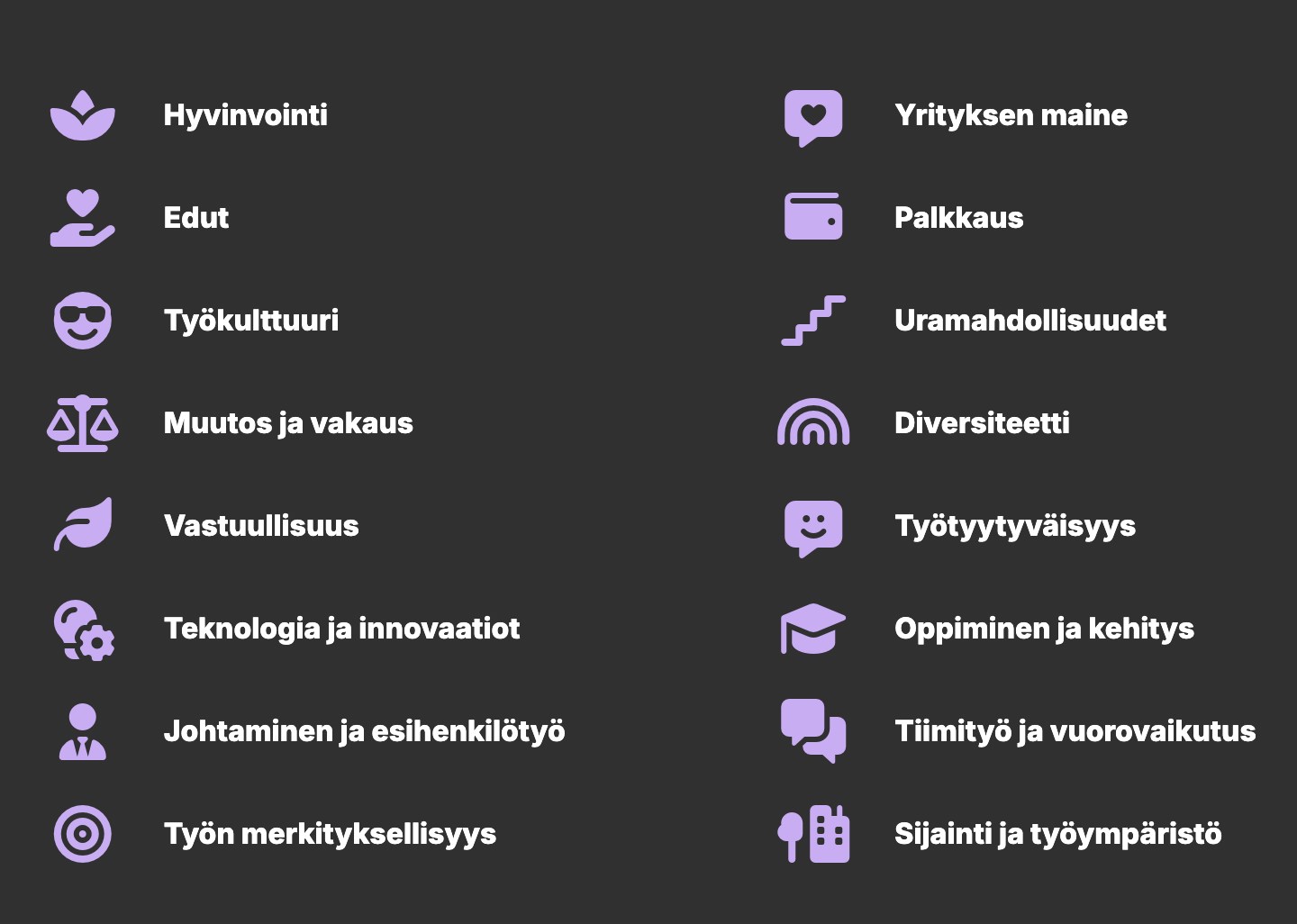Työntekijäkokemuksen attribuutit by Choice HR