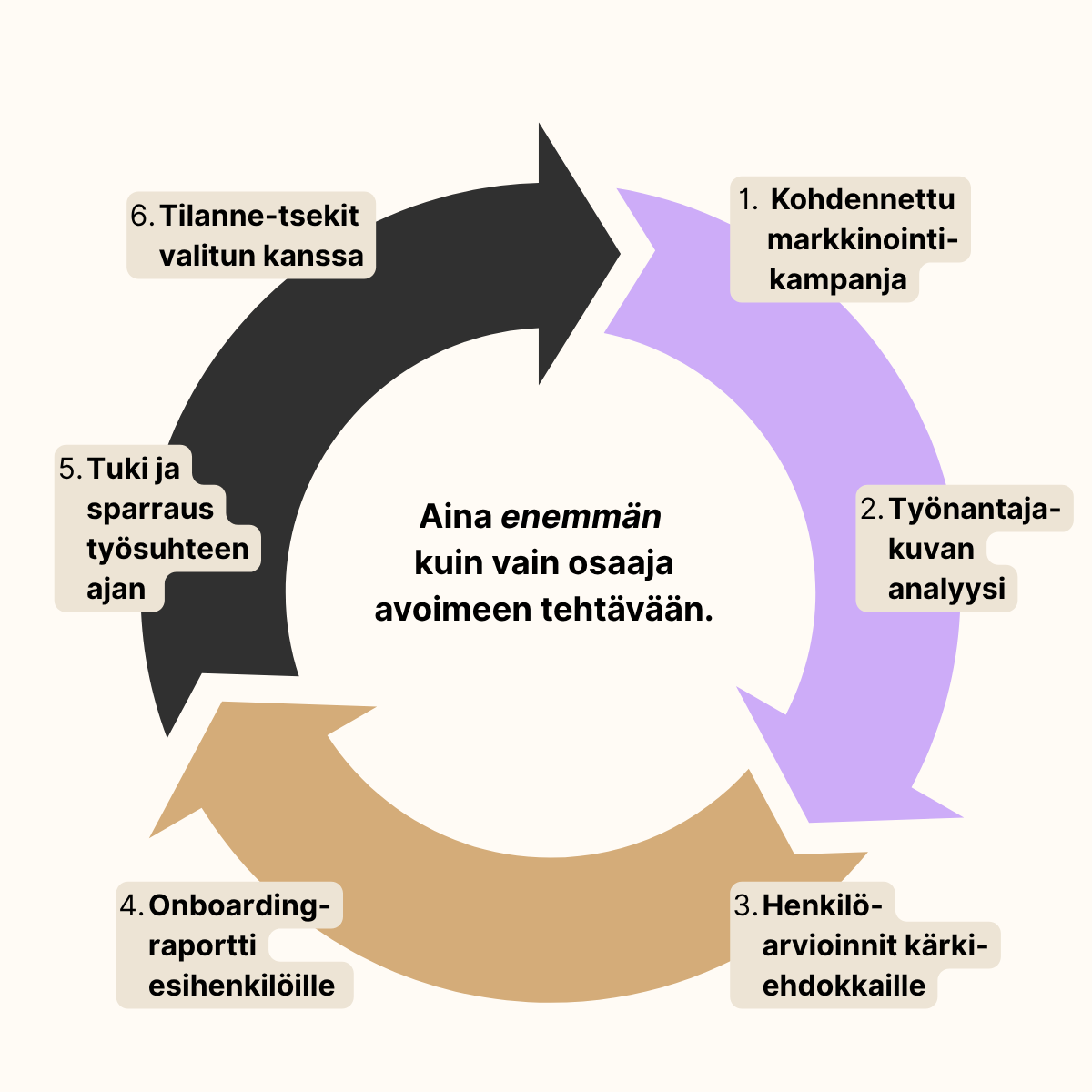 Choice HR Oy - Rekrytointipalvelu