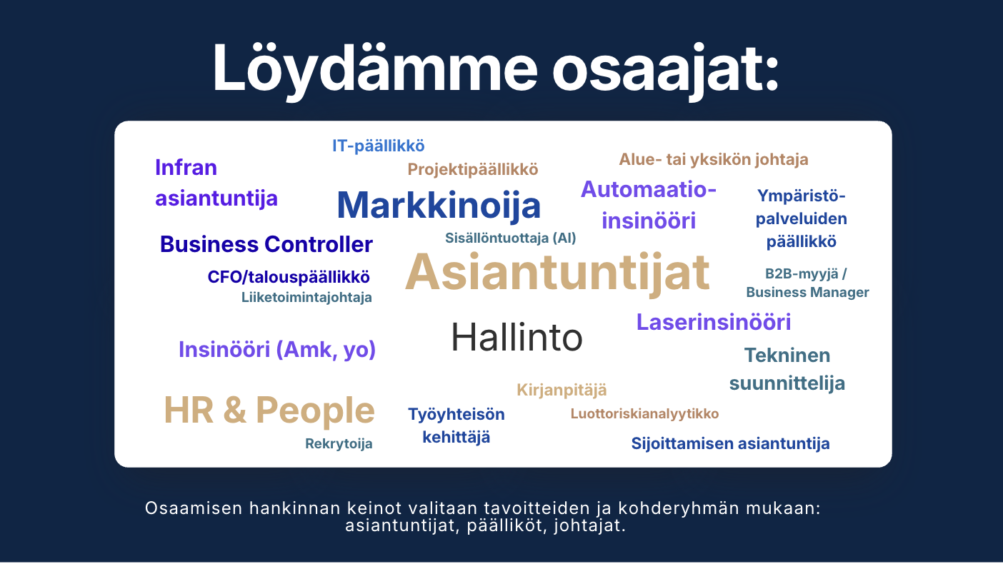 Rekrytointi ja suorahaku - Choice HR